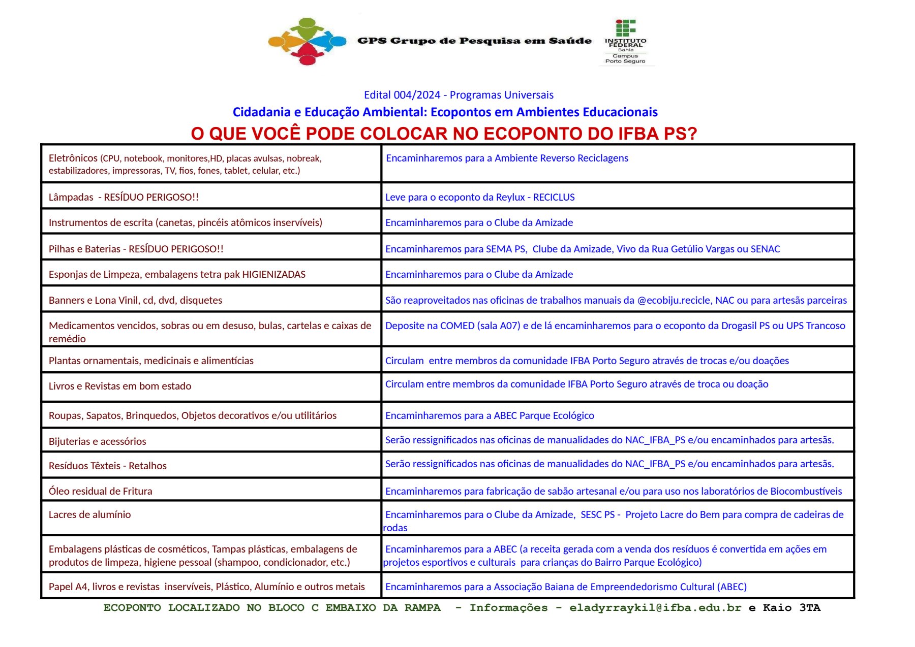 Instruções para utilização dos Ecopontos do IFBA